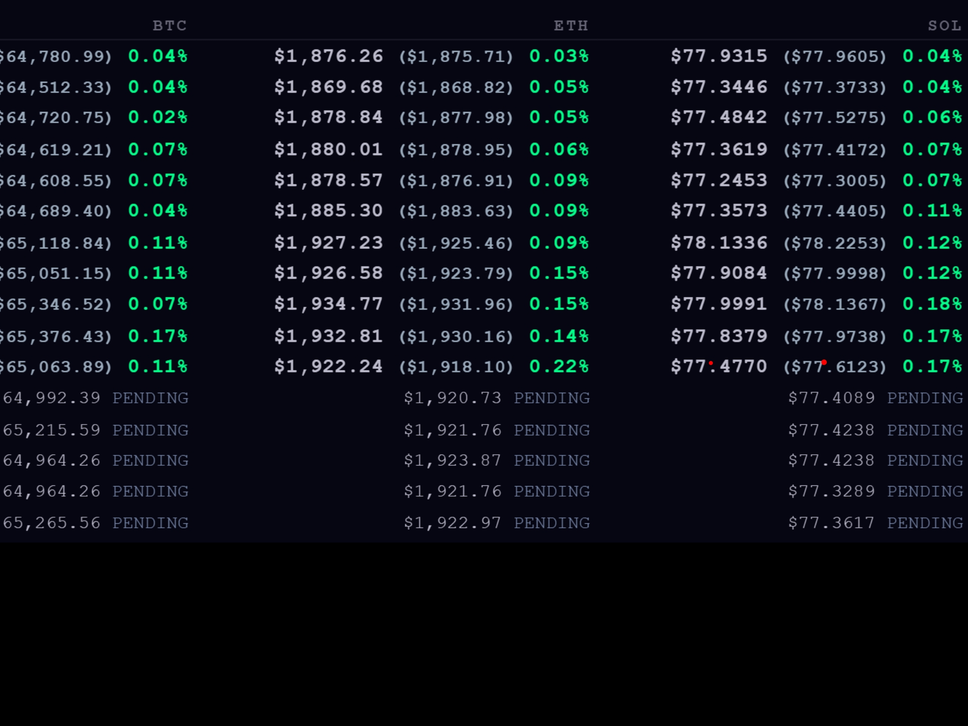 9Psycles hourly signal table — BTC, ETH, SOL